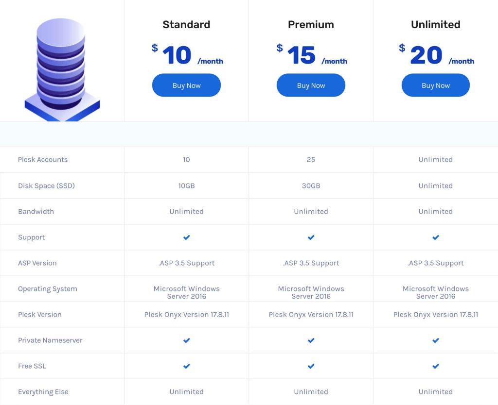 Windows Reseller Hosting