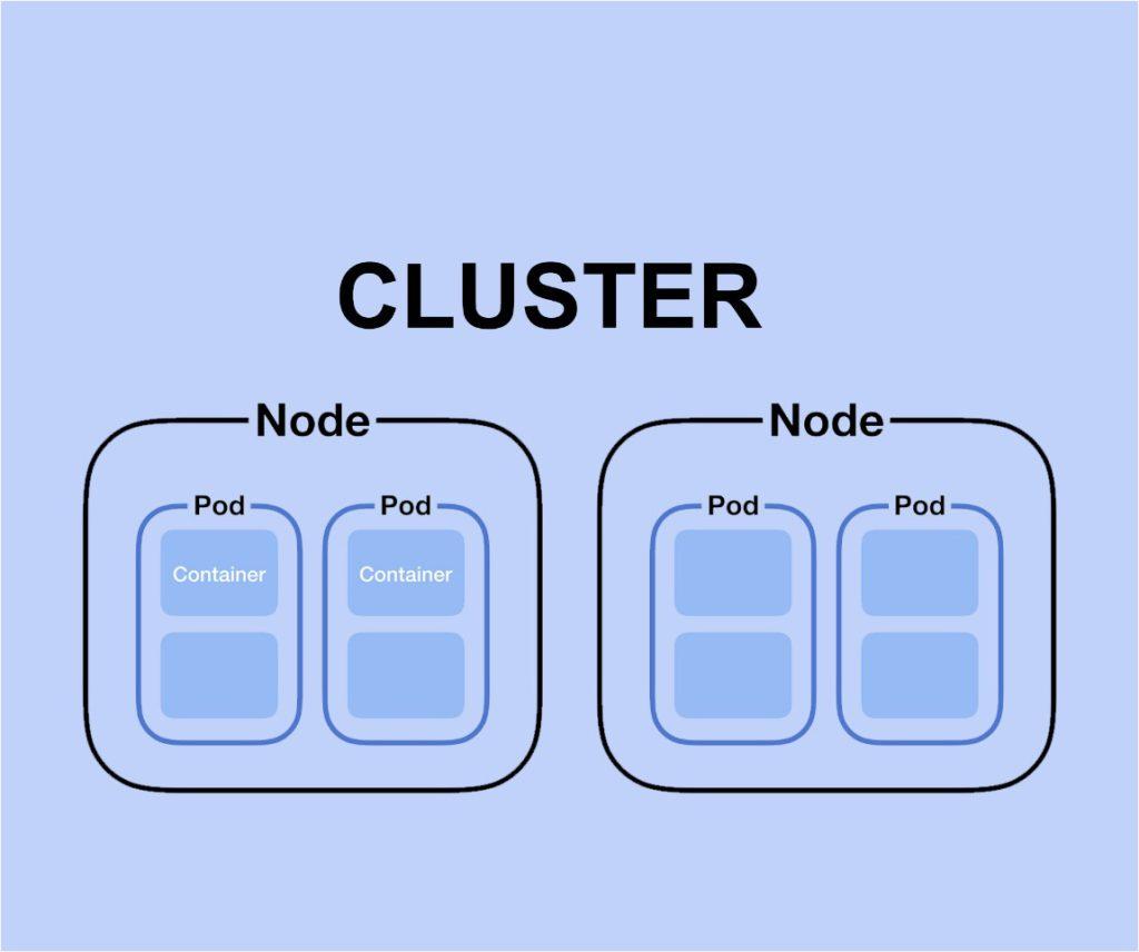 Kubernetes Cluster